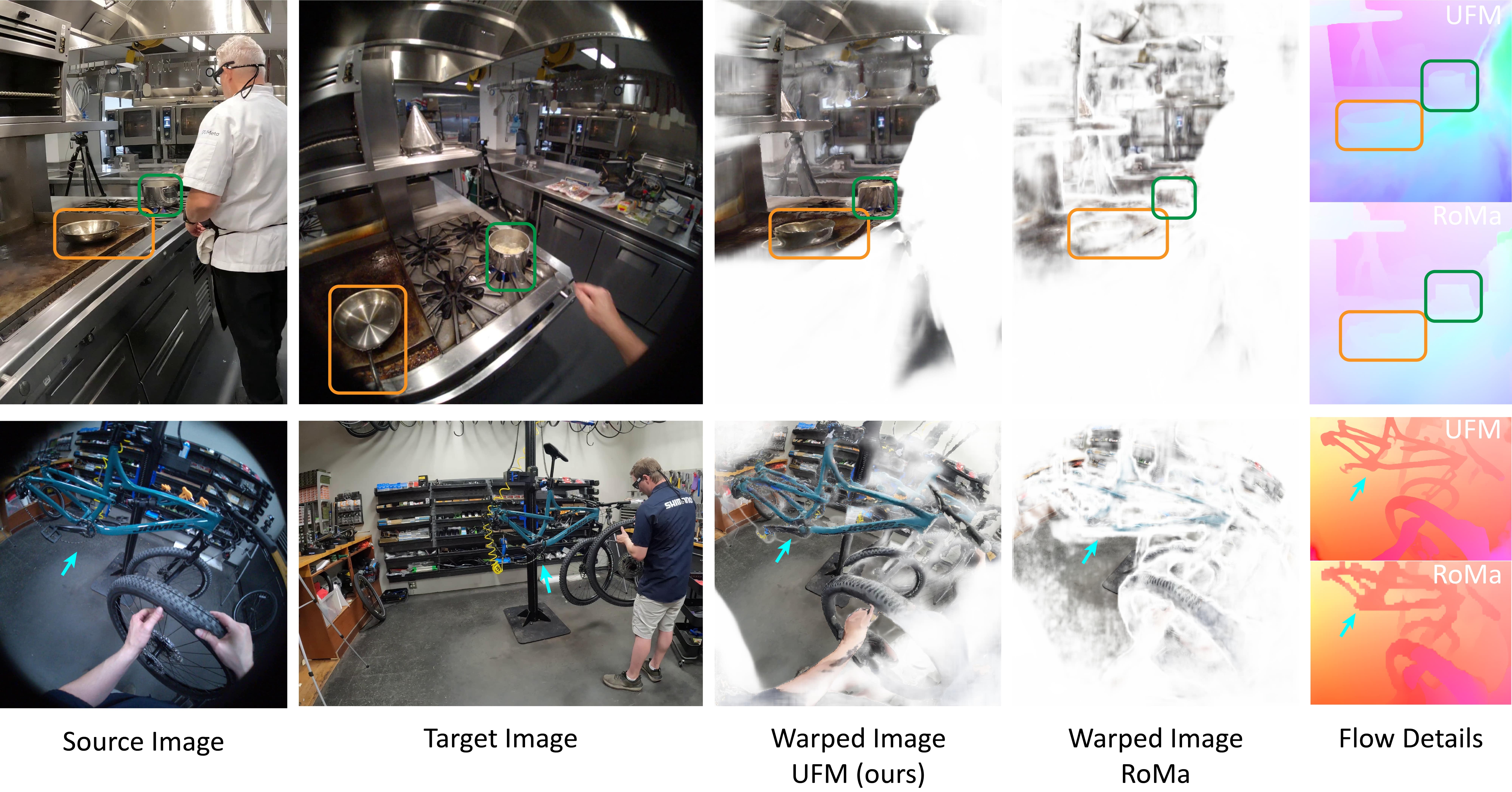 Qualitative Comparison