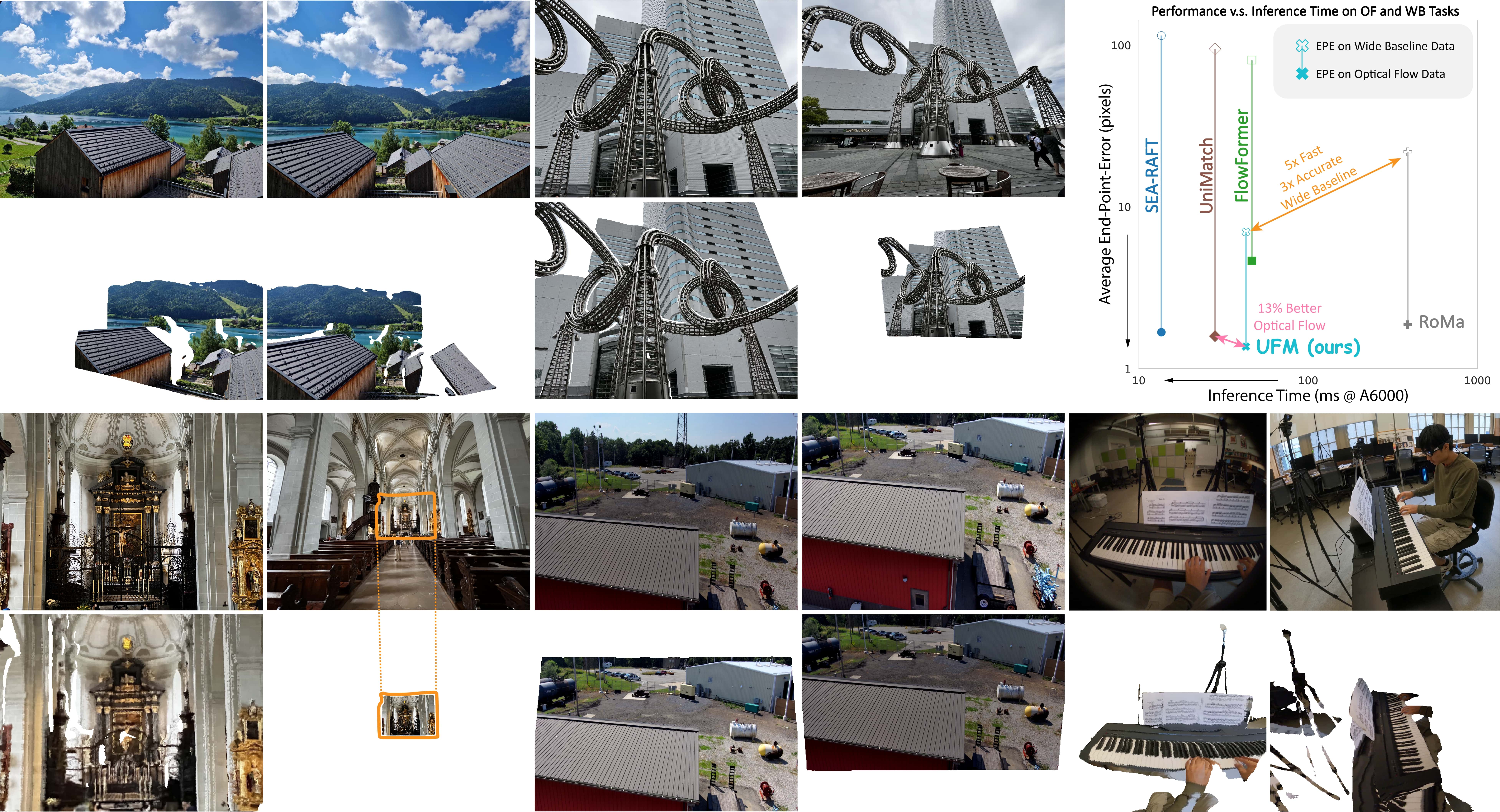 Qualitative Comparison